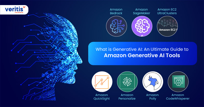 Introduction to Modern AI with Generative AI Tools
